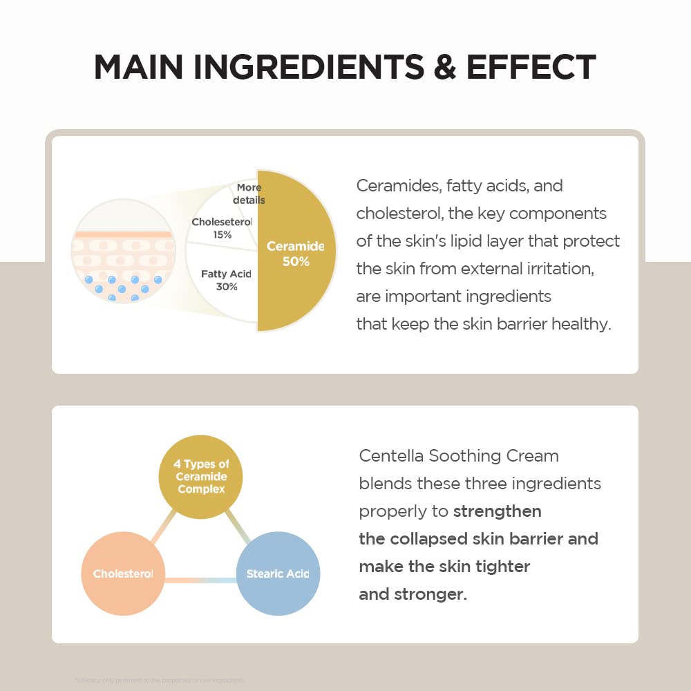 Skin 1004 Madagascar Centella Soothing Cream 75ml