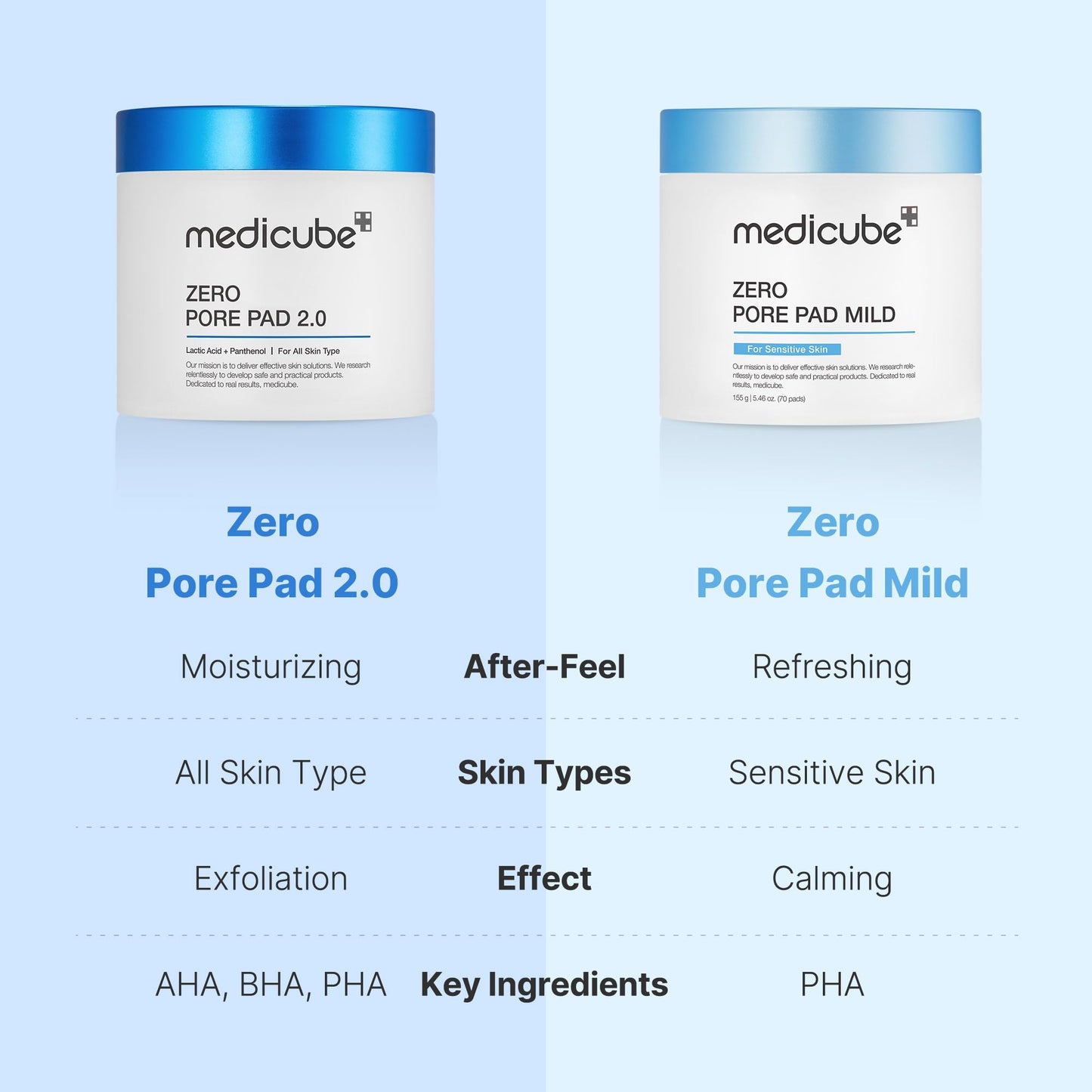 medicube Zero Pore Pad Mild 155g