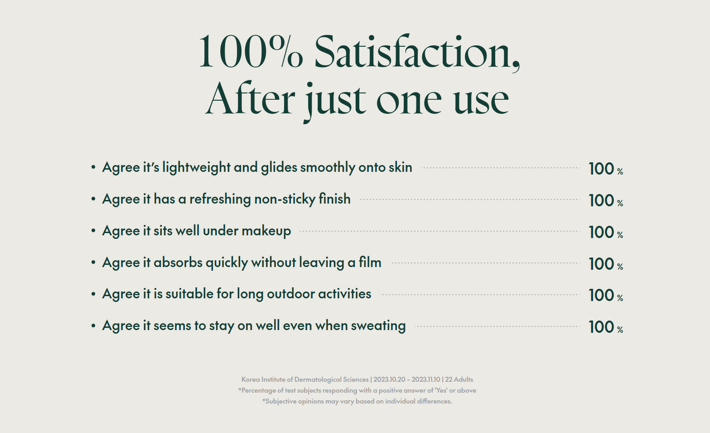 PURITO Daily Soft Touch Sunscreen