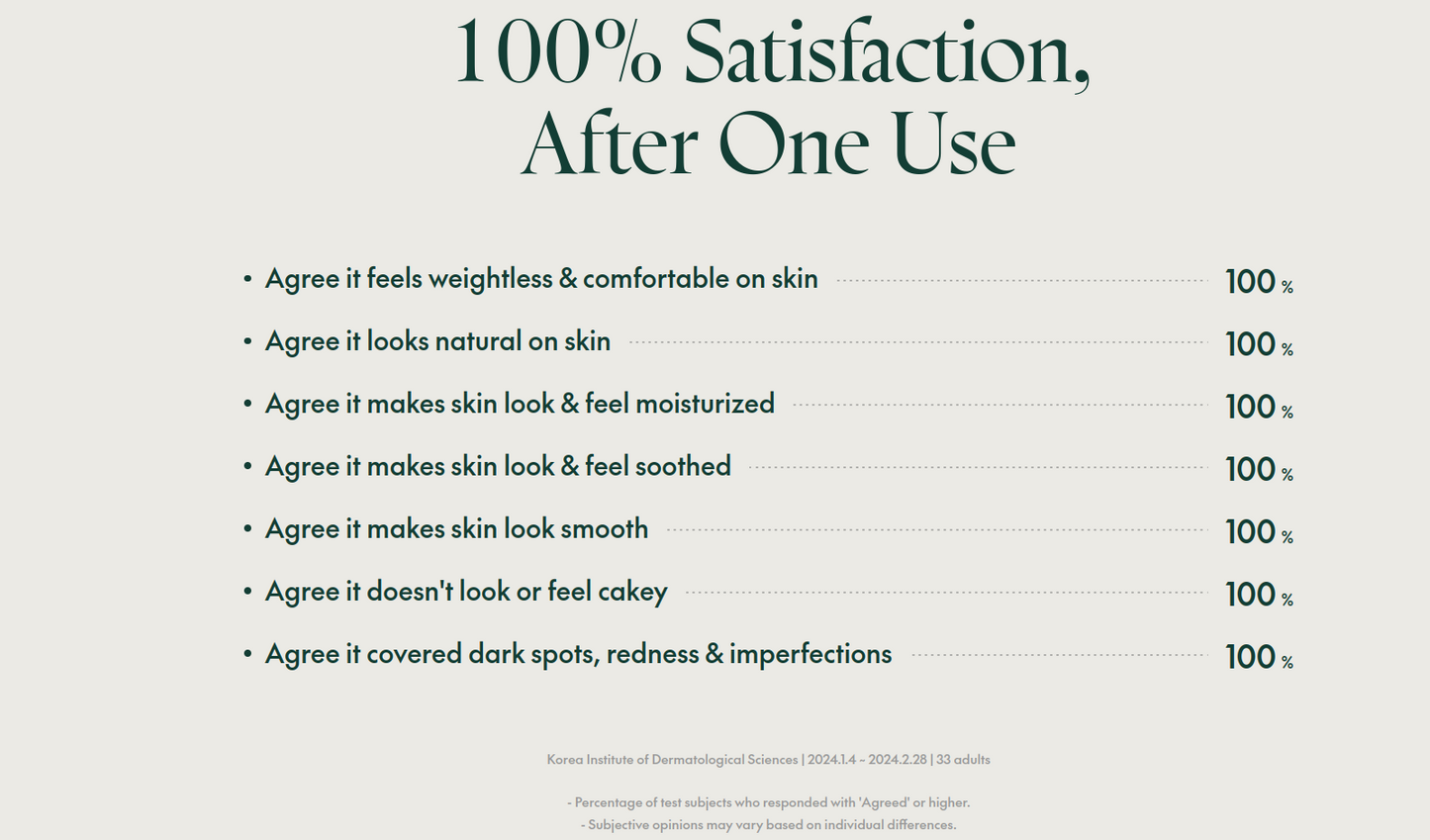 PURITO Wonder Releaf Centella BB Cream 30ml ( PURITO Cica Clearing BB Cream 30ml)