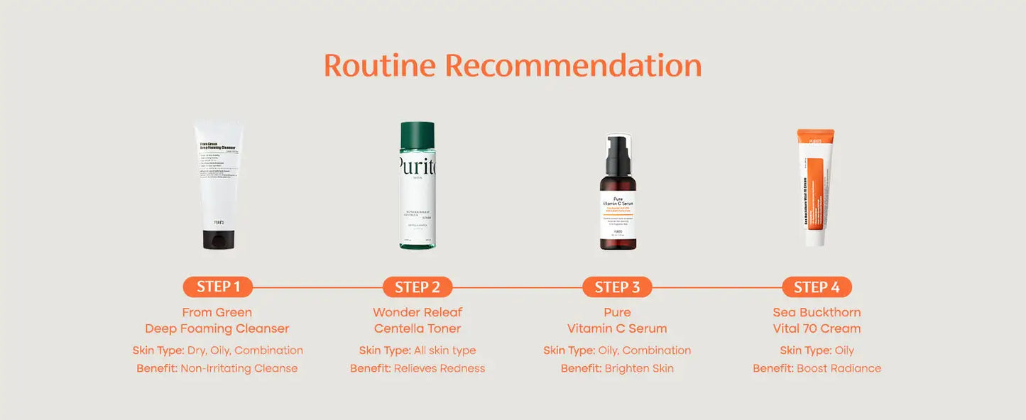 Routine recommendation featuring four skincare products: From Green Deep Foaming Cleanser, Wonder Releaf Centella Toner, PURITO Pure Vitamin C Serum 60ml, and Sea Buckthorn Vital 70 Cream, each with skin type and benefit descriptions.