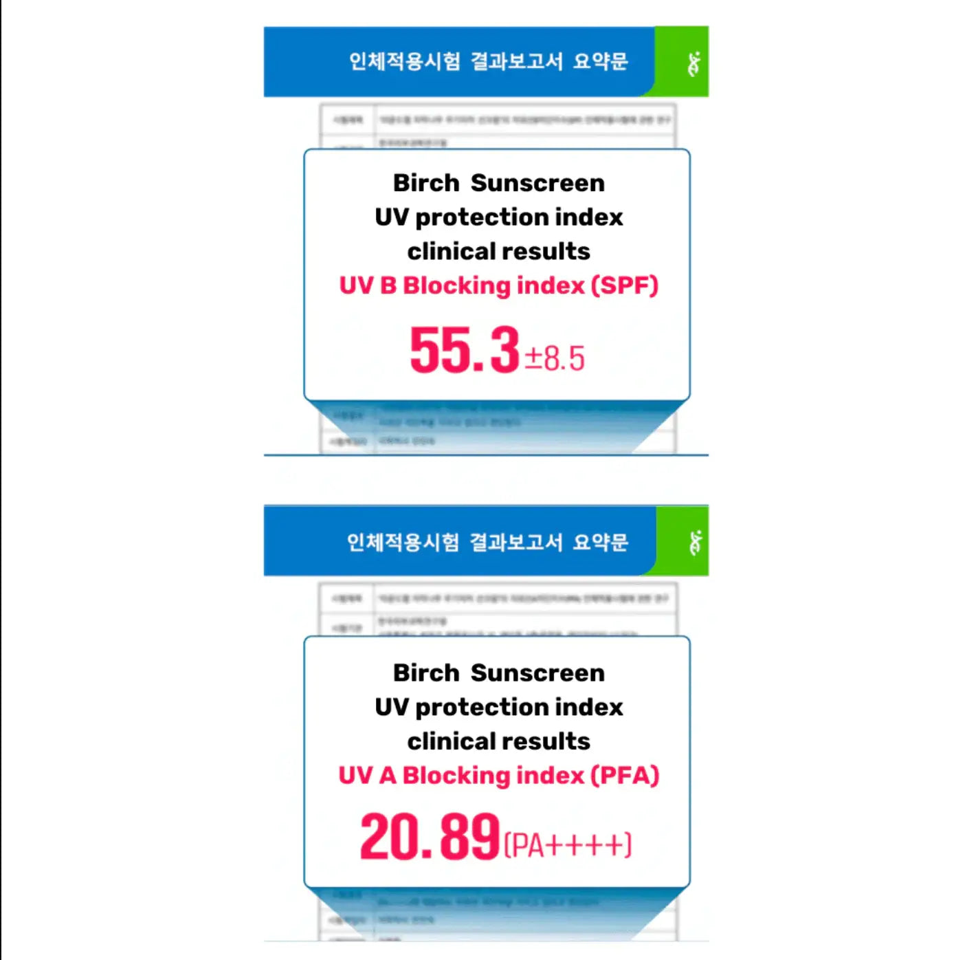 Clinical results showing UV B Blocking index SPF 55.3 and UV A Blocking index PFA 20.89 for ROUND LAB Birch Juice Moisturizing Mild Up Sunscreen 50ml.