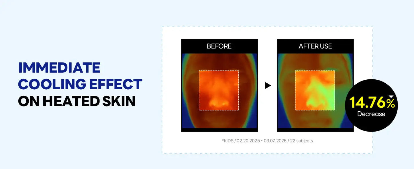 Thermal images comparing skin before and after applying Round Lab Birch Juice Moisturizing UVLock Sun Cushion 15g, showing an immediate cooling effect with a 14.76 percent decrease in skin temperature.