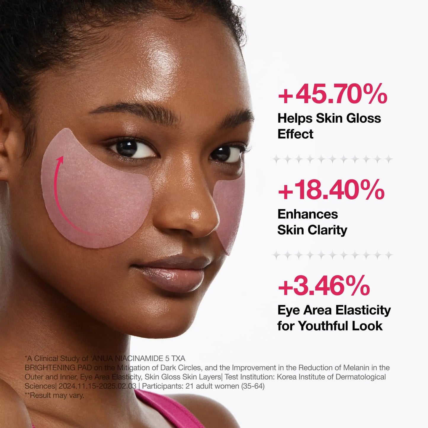 Woman applying Anua Niacinamide 5 TXA Brightening Pads 210ml under her eyes, with text showing benefits like improved skin gloss, clarity, and eye area elasticity.