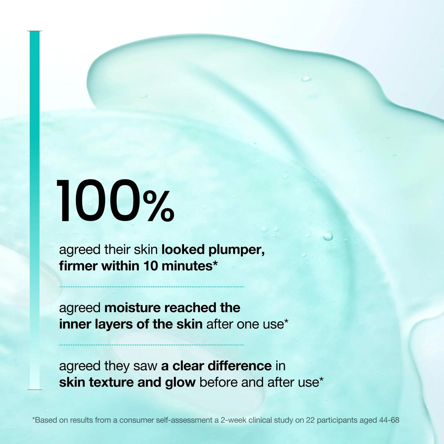 Text highlighting 100% of users agreed their skin looked plumper and firmer within 10 minutes, moisture reached inner skin layers after one use, and saw clear improvement in skin texture and glow, promoting ANUA PDRN Hyaluronic Acid Capsule 100 Serum Mask benefits.