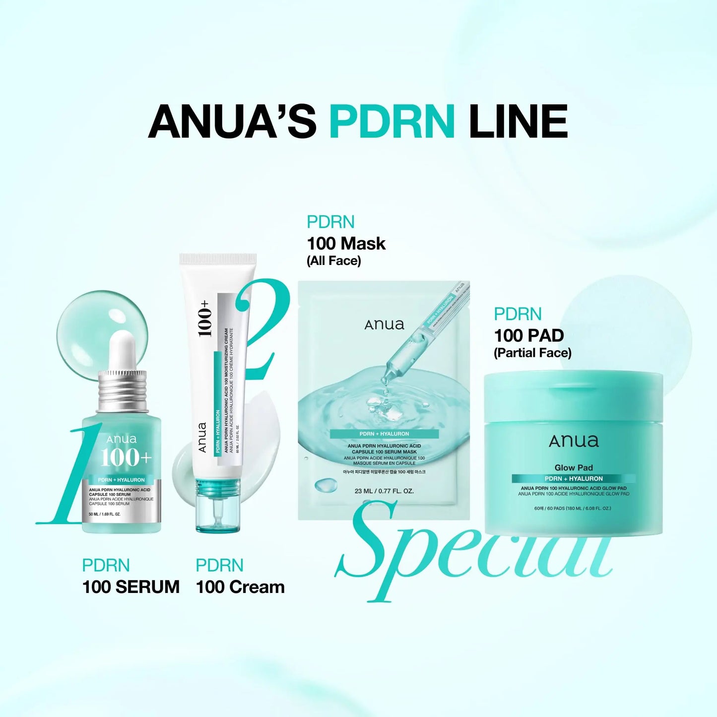 Set of ANUA PDRN skincare products featuring serum, cream, 100 Serum Mask sheet, and Glow Pad on a light blue background with product details and text emphasizing ANUA PDRN line and special care.