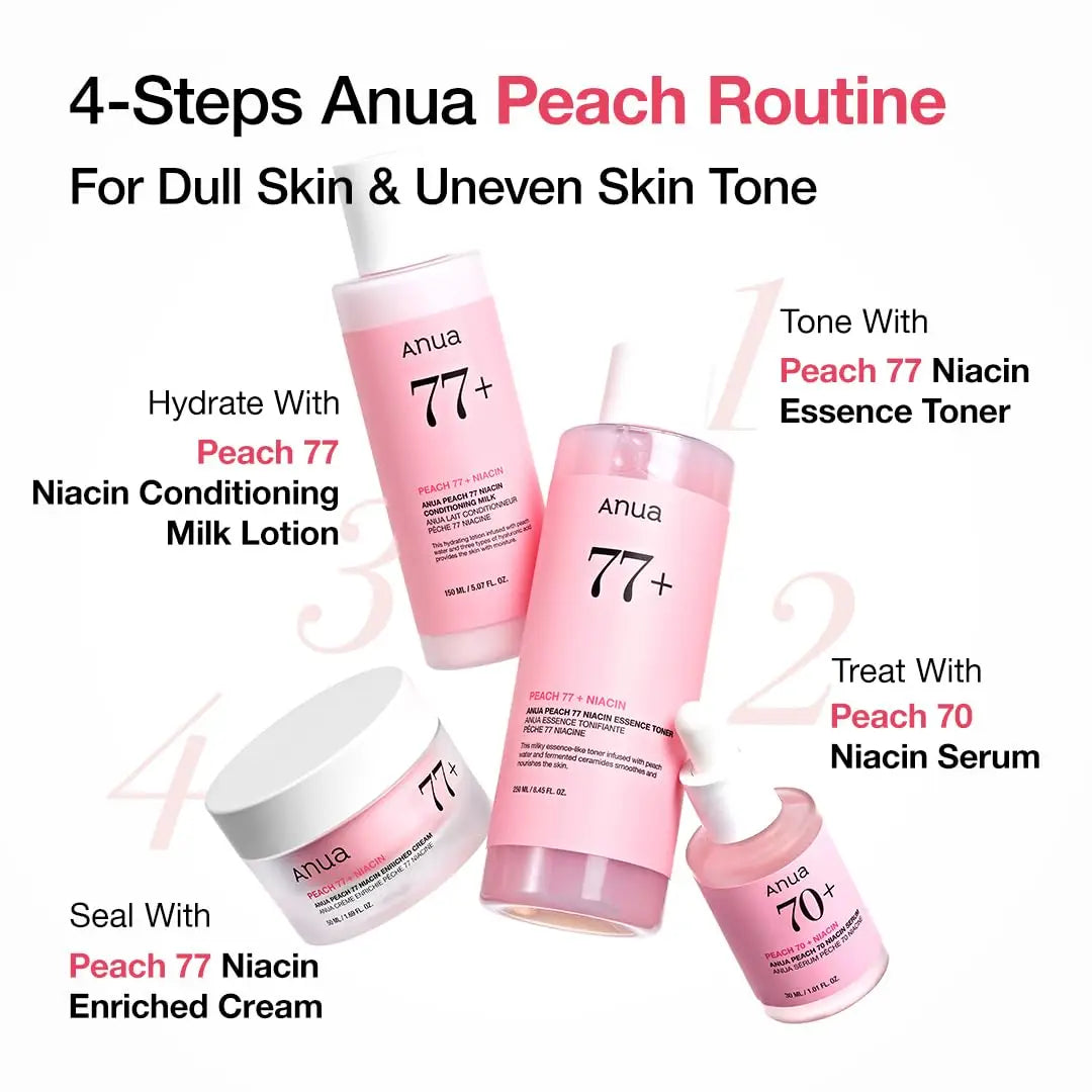 Image showing the 4-step Peach skincare routine featuring products including ANUA Peach 77% Niacin Conditioning Milk 150 ml, designed for dull skin and uneven skin tone with pink-themed packaging.