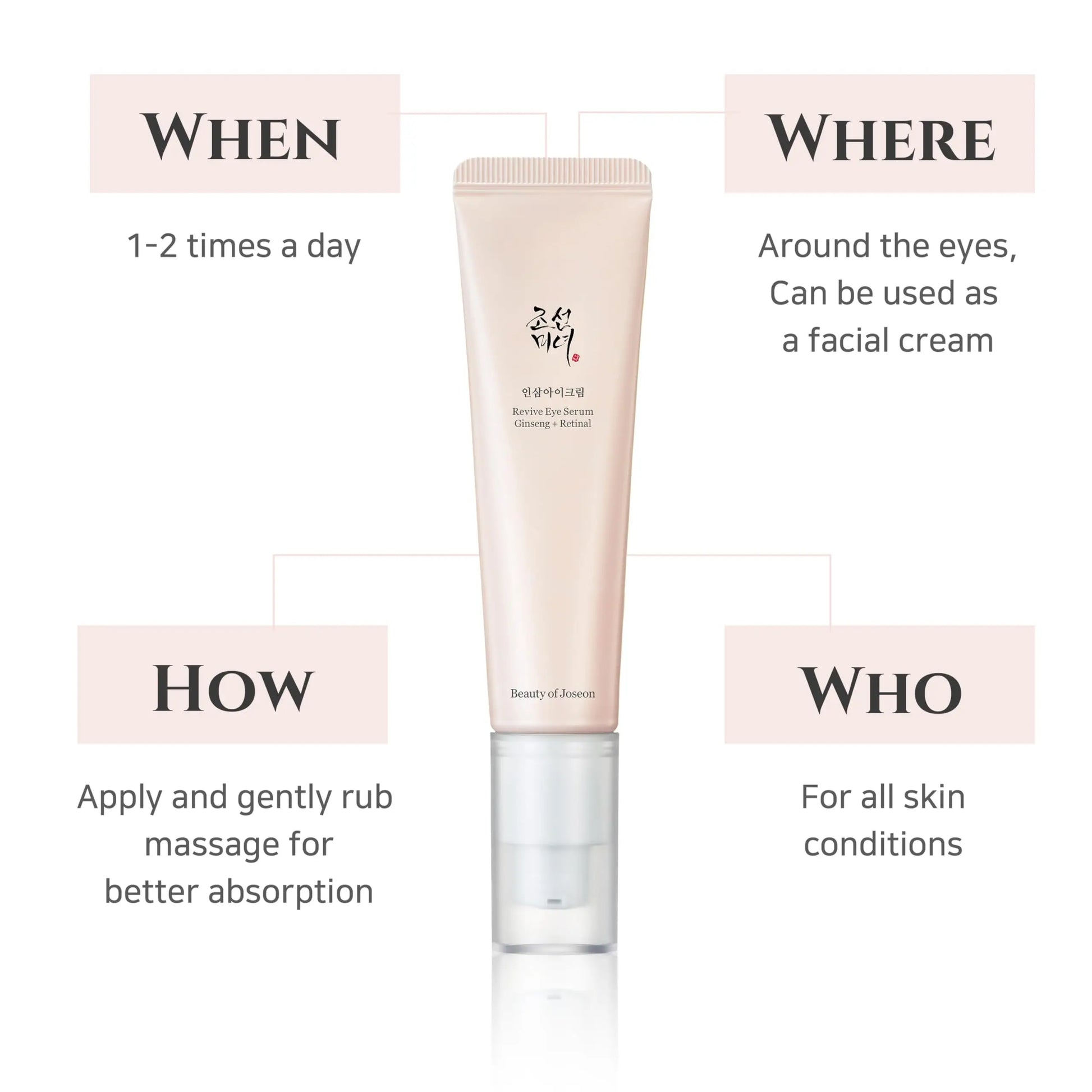Beauty of Joseon Revive Eye Serum Ginseng and Retinal Niacinamide 30ml with instructions for use: apply 1-2 times daily around eyes or as facial cream, suitable for all skin types.