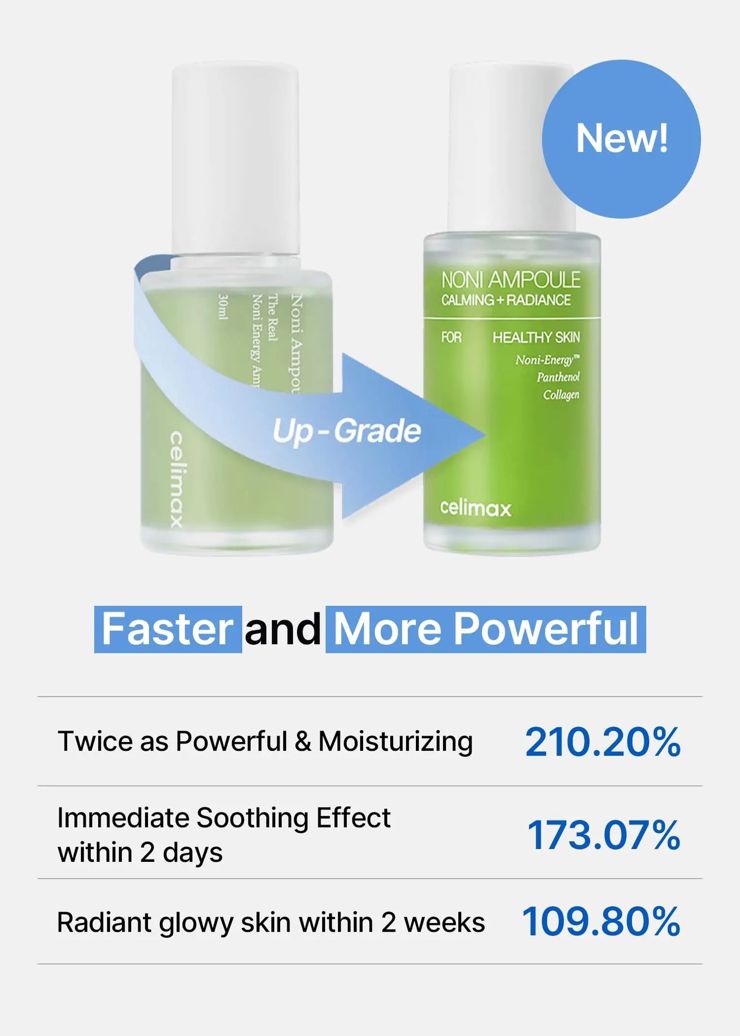 Two bottles of celimax Noni Energy Ampoule 30ml showing an upgrade from the older to the new version with claims of faster and more powerful moisturizing, soothing, and radiant skin effects.