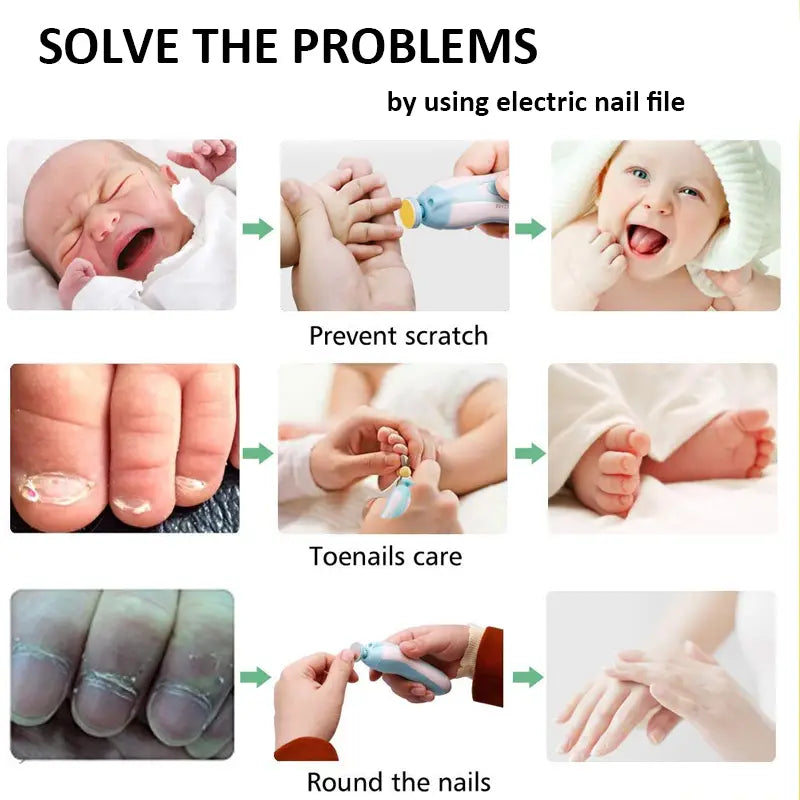 Infographic demonstrating how the Electric Baby Nail File, Gentle Baby Electric Nail Trimmer, Electric Baby Nail Clipper with 7 Grinding Head Replacement Pads helps prevent baby scratching, cares for toenails, and rounds nails gently with step-by-step images of usage on babies and adults.