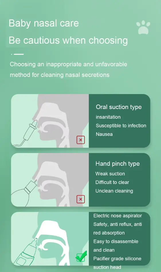Infographic comparing nasal cleaning methods for babies highlighting the Electric Nasal Aspirator USB-C Rechargeable | Gentle Nasal Aspirator for Infants and Toddlers | 3-Level Suction Nasal Aspirator with Soft Silicone Tips || Nas as safe with pacifier-grade silicone suction head, easy to clean, and anti reflux benefits.