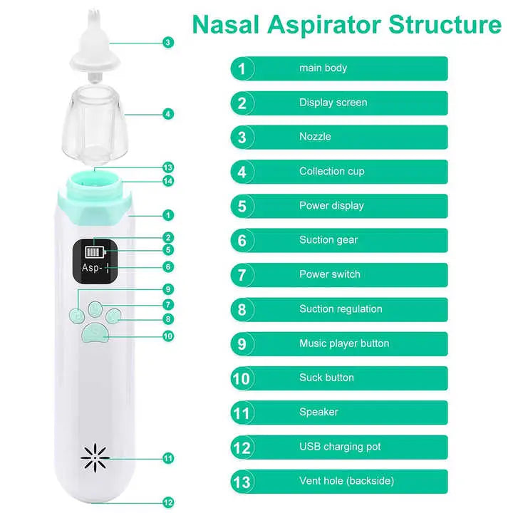 Electric Nasal Aspirator USB-C Rechargeable | Gentle Nasal Aspirator for Infants and Toddlers | 3-Level Suction Nasal Aspirator with Soft Silicone Tips || Nas showing labeled structure including main body, display screen, nozzle, collection cup, power display, suction gear, power switch, suction regulation, music player button, suck button, speaker, USB charging port, and vent hole.