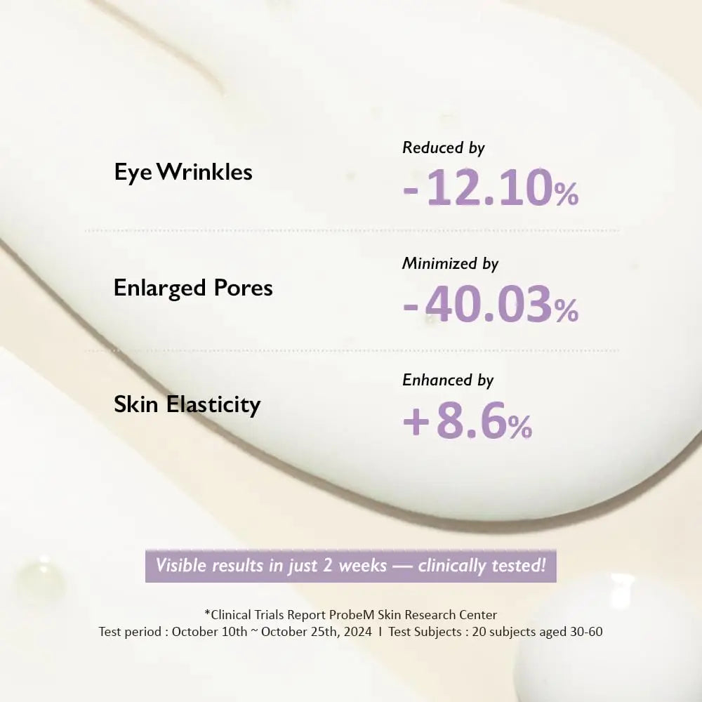 Clinical results showing haruharu wonder Black Rice Night Knight Retinol Serum 20ml reduces eye wrinkles by 12.10%, minimizes enlarged pores by 40.03%, and enhances skin elasticity by 8.6% in two weeks.