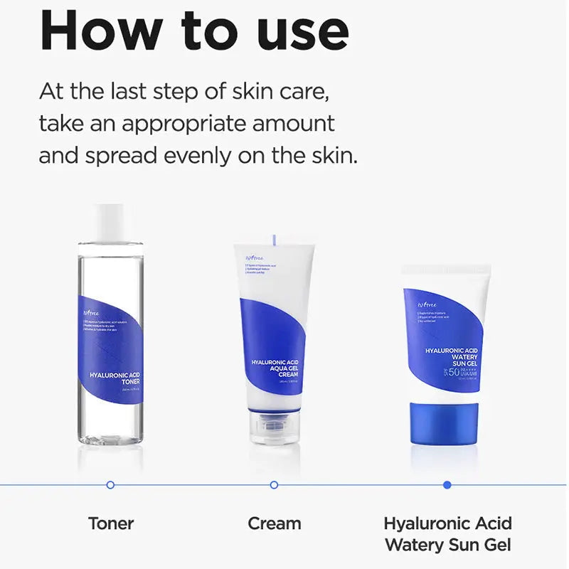 Instructional image showing the final step of skincare routine with Isntree Hyaluronic Acid Watery Sun Gel 50 ml, applied after toner and cream, on a clean white background.