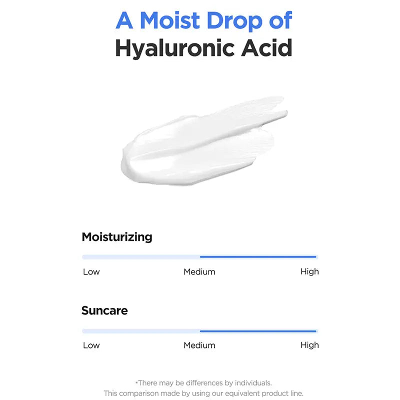 White cream texture labeled "A Moist Drop of Hyaluronic Acid" showing high moisturizing and high suncare benefits for Isntree Hyaluronic Acid Watery Sun Gel 50 ml.