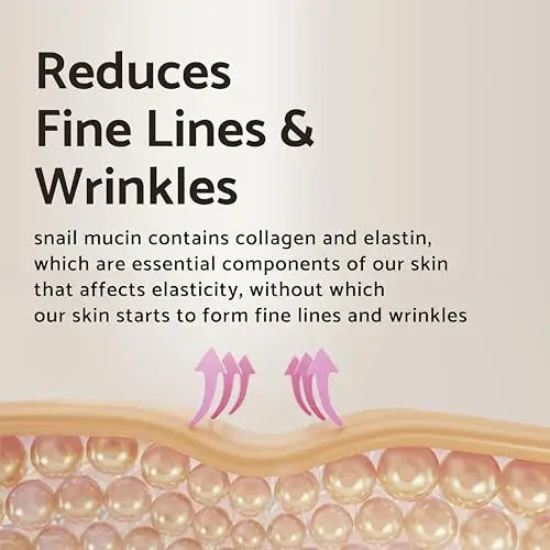 iUNIK Black Snail Restore Cream 60ml advertisement showing skin layers with arrows lifting to demonstrate reduction of fine lines and wrinkles using snail mucin for collagen and elastin support.