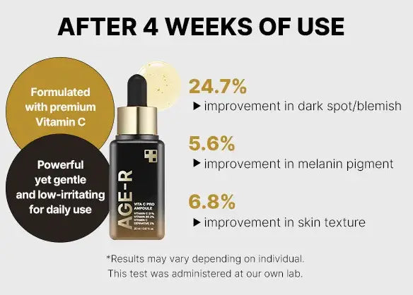 Bottle of medicube AGE-R VITA C PRO AMPOULE 20ml with text highlighting 24.7% improvement in dark spots, 5.6% improvement in melanin pigment, and 6.8% improvement in skin texture after 4 weeks of use.