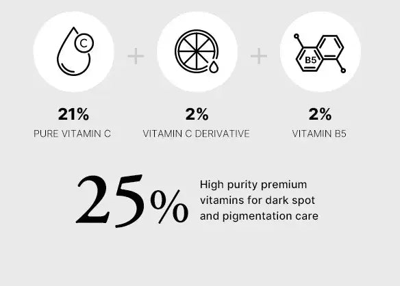 Diagram illustrating the formulation of medicube AGE-R VITA C PRO AMPOULE 20ml with 21% pure vitamin C, 2% vitamin C derivative, and 2% vitamin B5 for dark spot and pigmentation care.