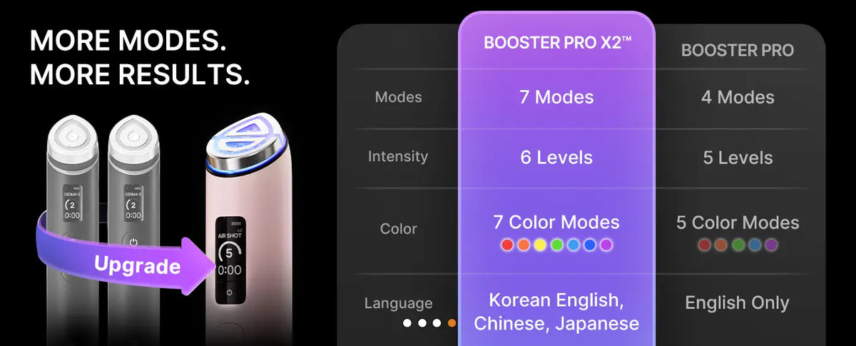 Rose gold medicube booster pro x2 facial device with sleek cylindrical body and blue led ring accent