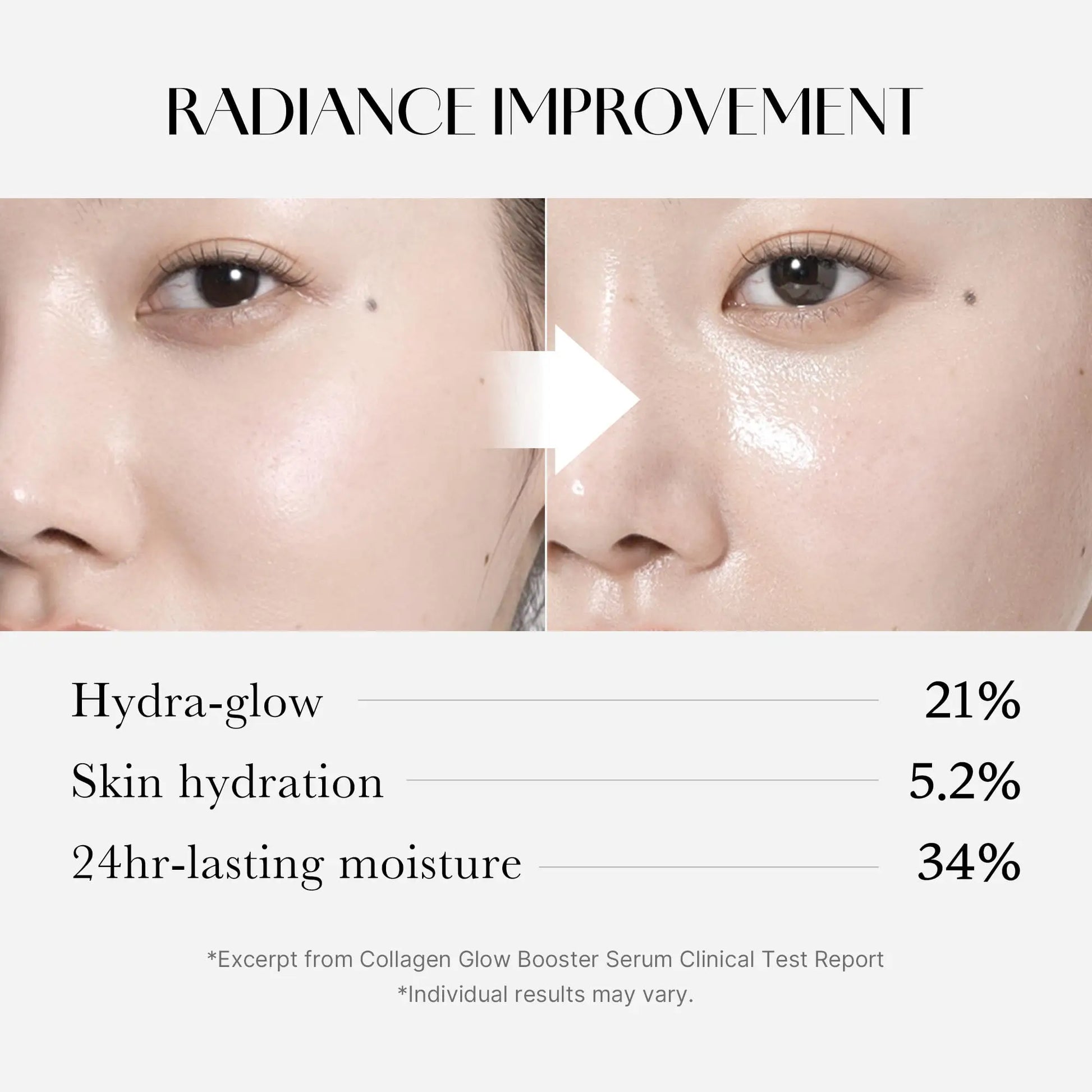 Side-by-side close-up of a woman's cheek before and after using medicube Collagen Glow Booster Serum 15ml, showing improved radiance, hydration, and long-lasting moisture with percentage results.