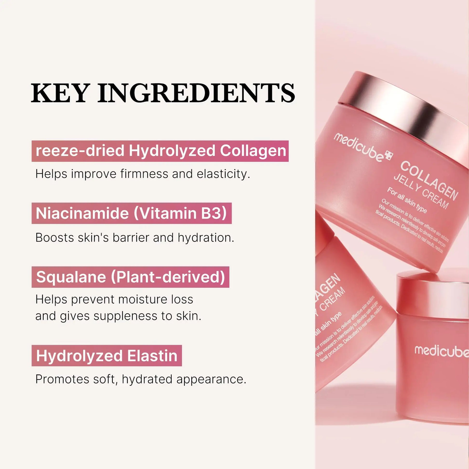 Close-up of medicube Oneday Exosome Shot 7500 30ml and Medicube Collagen Jelly Cream 50ml containers beside a list of key ingredients including freeze-dried hydrolyzed collagen, niacinamide, squalane, and hydrolyzed elastin with their skin benefits.