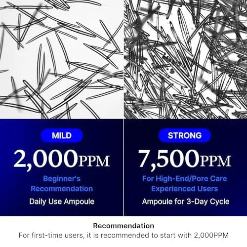 Close-up microscopic comparison of serum particles showing 2,000 PPM mild daily use ampoule for beginners and 7,500 PPM strong ampoule for high-end pore care in medicube Oneday Exosome Shot 7500 30ml + medicube Zero Pore Pad 155g packaging.