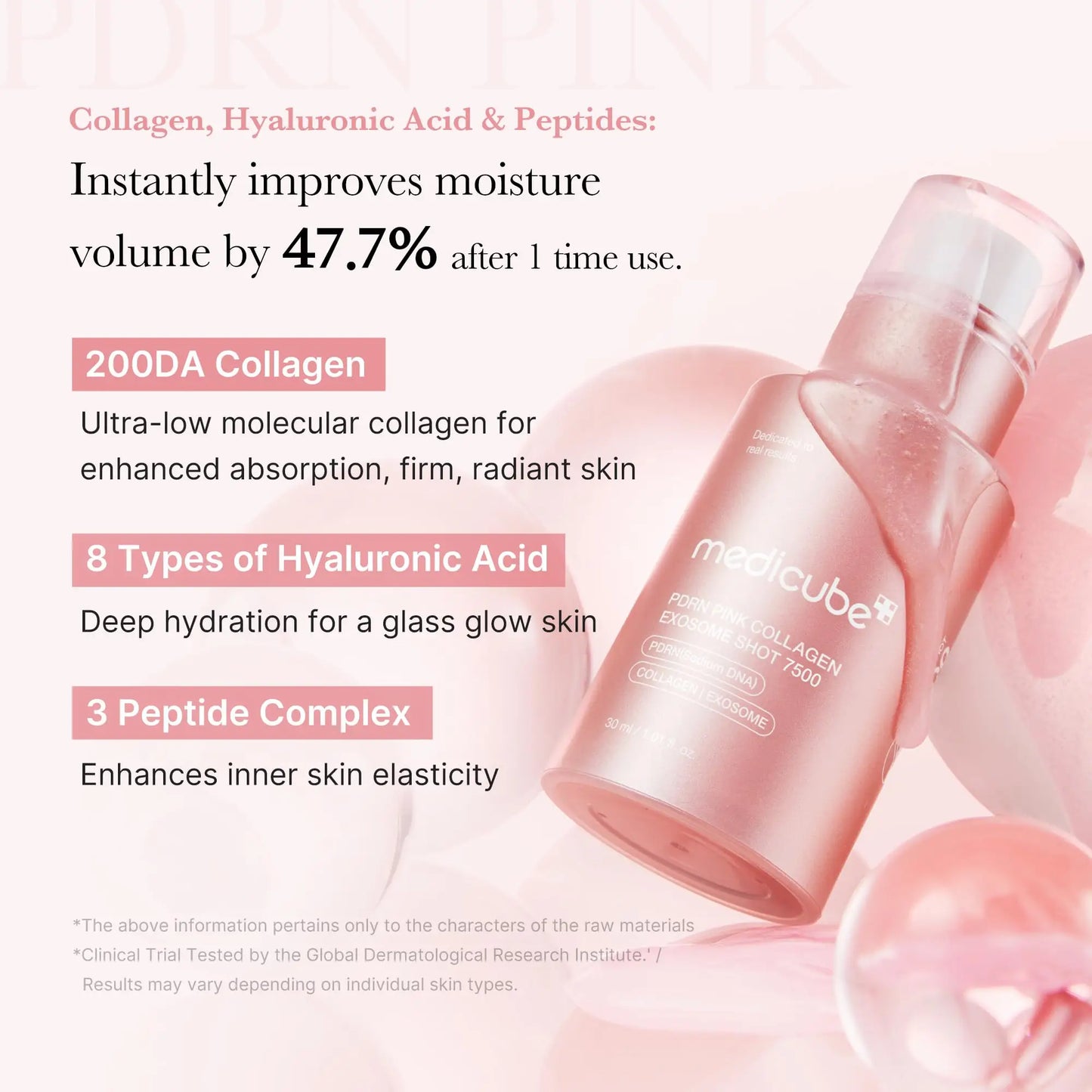 Medicube PDRN Pink Collagen Exosome Shot 7500 30ml bottle on a soft pink background with text highlighting collagen, hyaluronic acid, and peptide benefits for skin hydration and elasticity.