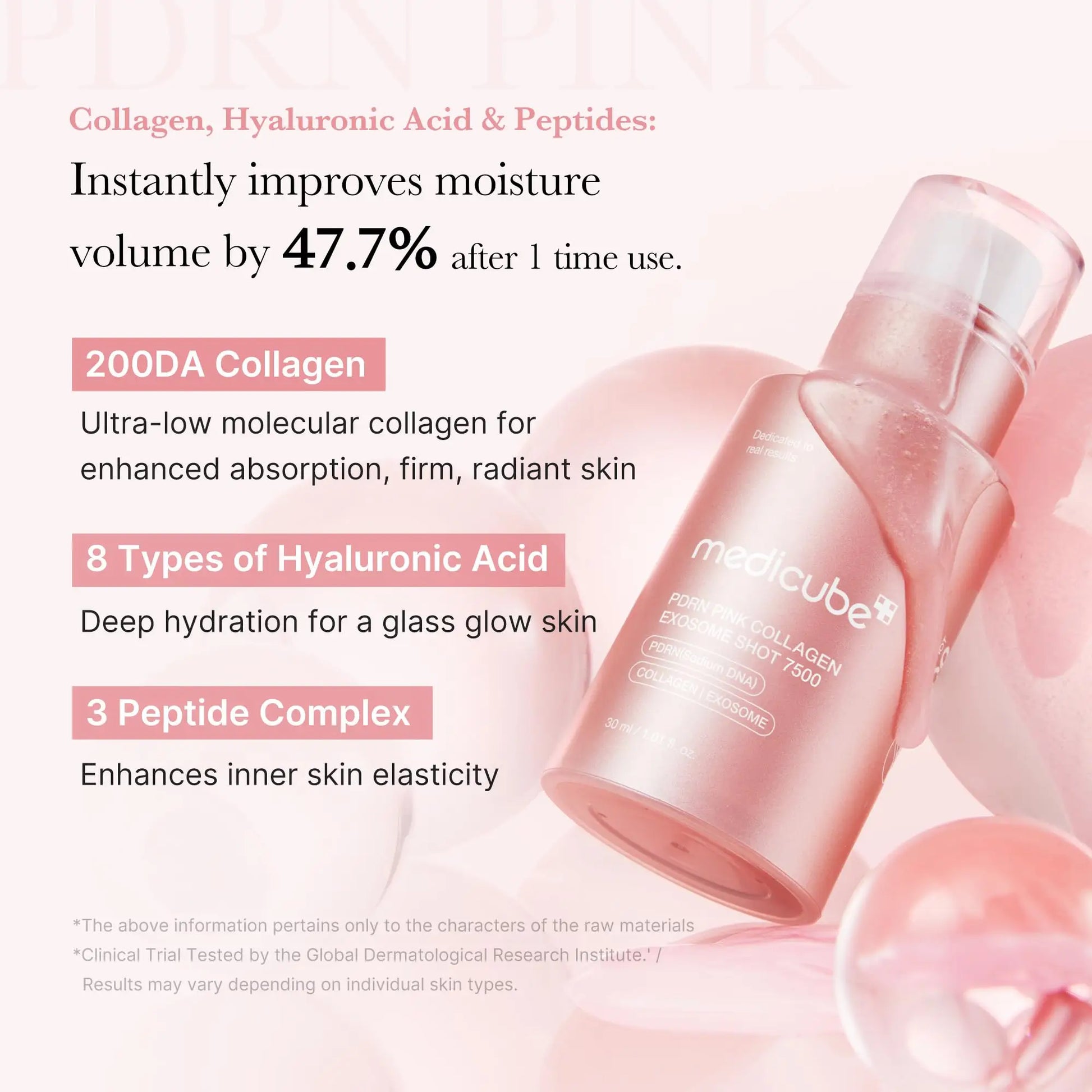 Medicube PDRN Pink Collagen Exosome Shot 7500 30ml bottle on a soft pink background with text highlighting collagen, hyaluronic acid, and peptide benefits for skin hydration and elasticity.