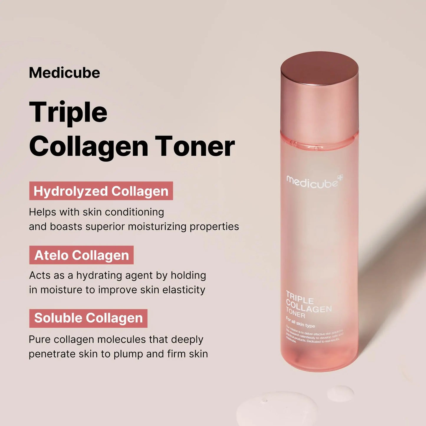 Bottle of medicube Triple Collagen Toner 140ml next to text highlighting benefits of hydrolyzed collagen, atelo collagen, and soluble collagen for skin conditioning and hydration.