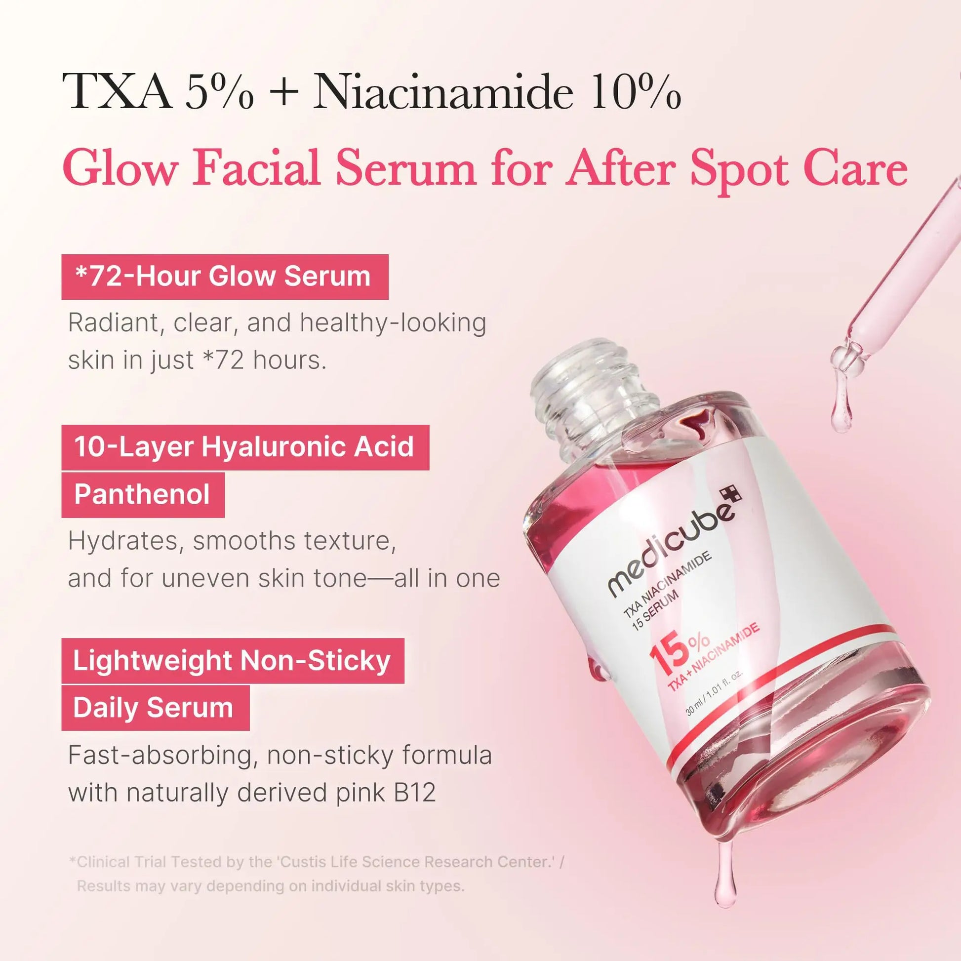 medicube TXA Niacinamide 15 Serum 30ml bottle with dropper showing glowing pink serum, highlighting benefits like 72-hour glow, 10-layer hyaluronic acid, panthenol hydration, and lightweight non-sticky formula for after spot care