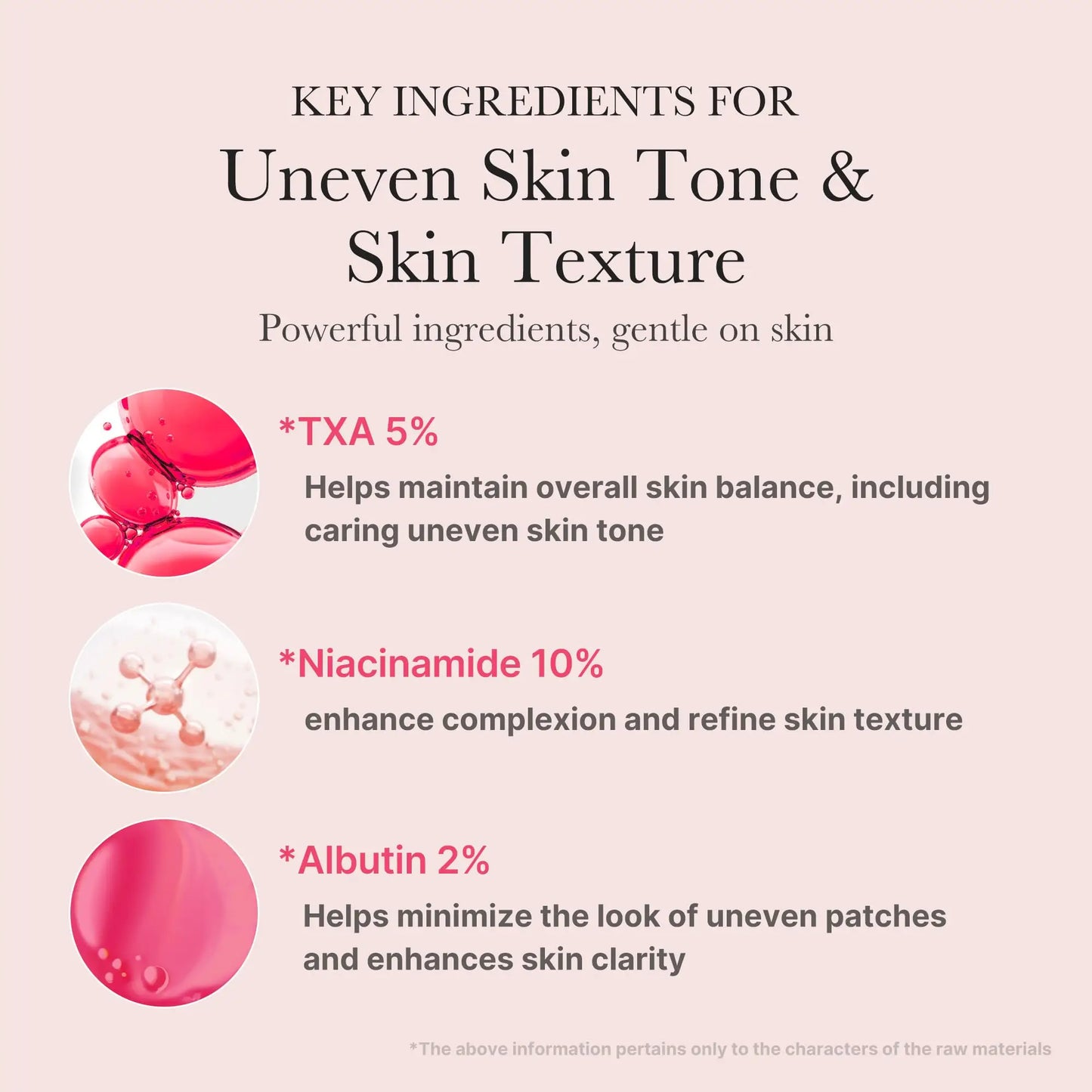 Key ingredients of medicube TXA Niacinamide 15 Serum 30ml including TXA 5% for skin balance, Niacinamide 10% to enhance complexion, and Arbutin 2% to improve skin clarity.