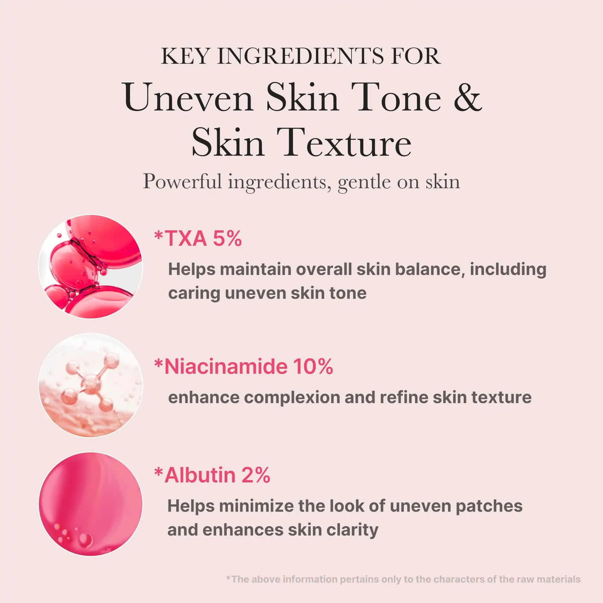 Key ingredients of medicube TXA Niacinamide 15 Serum 30ml including TXA 5% for skin balance, Niacinamide 10% to enhance complexion, and Arbutin 2% to improve skin clarity.