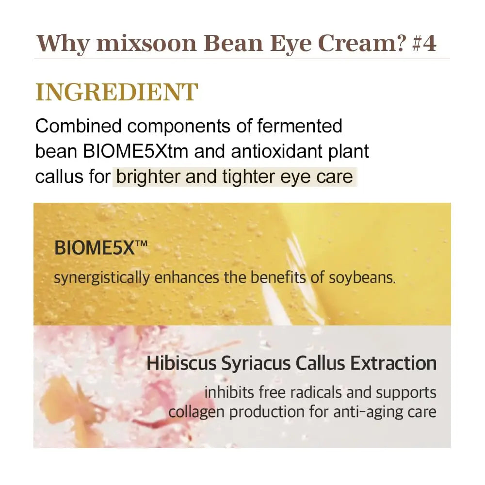 Close-up of informational text about mixsoon Bean Eye cream 20ml, highlighting ingredients like fermented bean BIOME5X™ for enhanced soybean benefits and Hibiscus Syriacus Callus Extraction for anti-aging and collagen support.