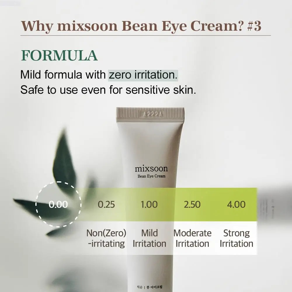 mixsoon Bean Eye cream 20ml tube displayed with a chart highlighting its mild formula and zero irritation level, safe for sensitive skin usage.