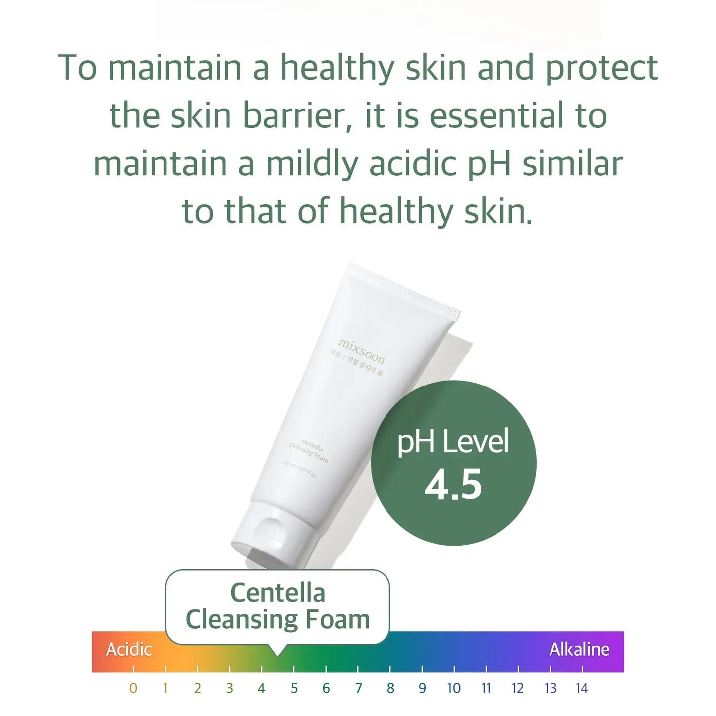 Mixsoon Centella Cleansing Foam 150ml shown with a pH level indicator at 4.5, highlighting its mildly acidic formula that supports healthy skin and protects the skin barrier.