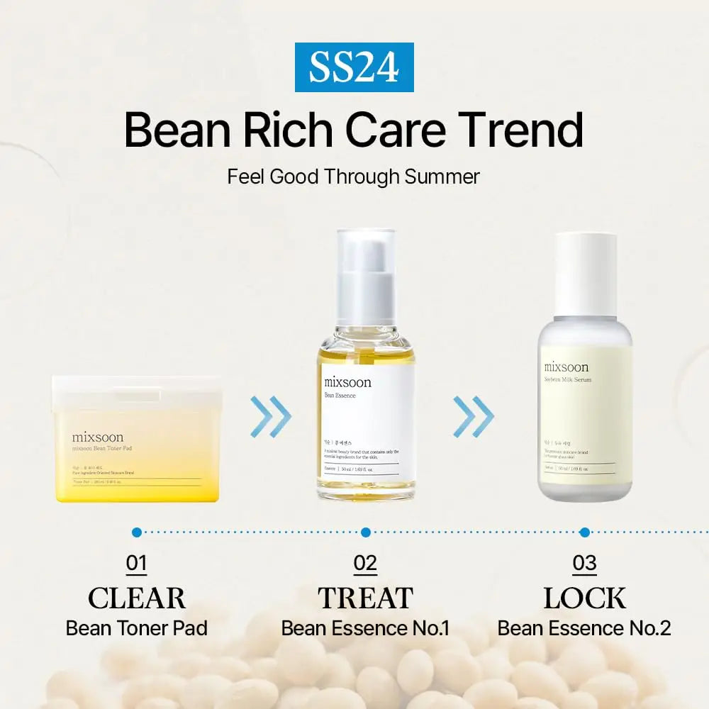 Promotional graphic showcasing a three-step skincare routine featuring Mixsoon Soybean Milk Serum 50ml as step three to lock in moisture, following a clear bean toner pad and treat bean essence.