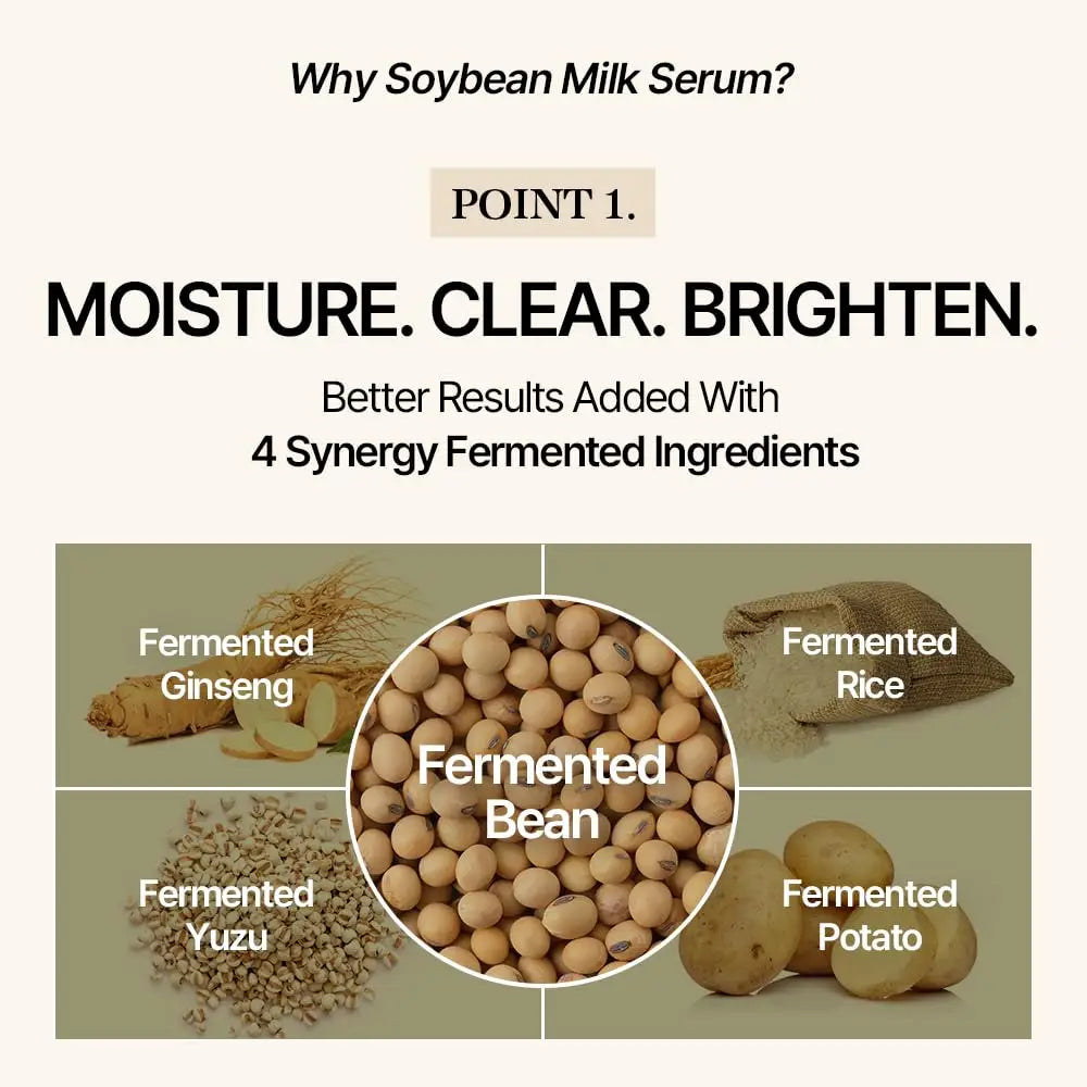 Graphic showing four synergy fermented ingredients for Mixsoon Soybean Milk Serum 50ml, featuring fermented ginseng, yuzu, bean, rice, and potato for moisture, clarity, and brightening effects.