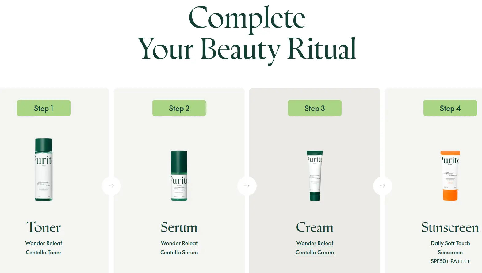 Step-by-step skincare routine image featuring PURITO Daily Soft Touch Sunscreen as the final step after toner, serum, and cream from the Wonder Releaf Centella line.