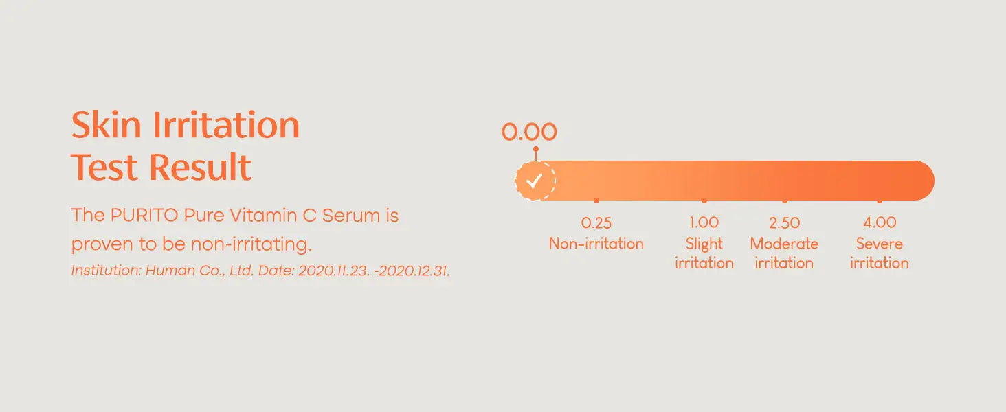 Skin irritation test result for PURITO Pure Vitamin C Serum 60ml showing the serum is proven to be non-irritating with a 0.00 score on the irritation scale.