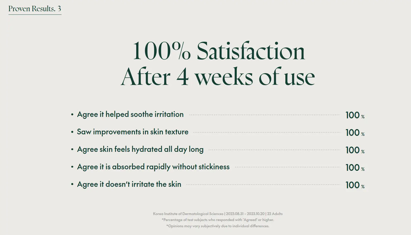 Text showing 100% satisfaction results after 4 weeks of use for PURITO Seoul Wonder Releaf Centella Toner 200ml, including soothing irritation, improved skin texture, hydration, rapid absorption, and no irritation.