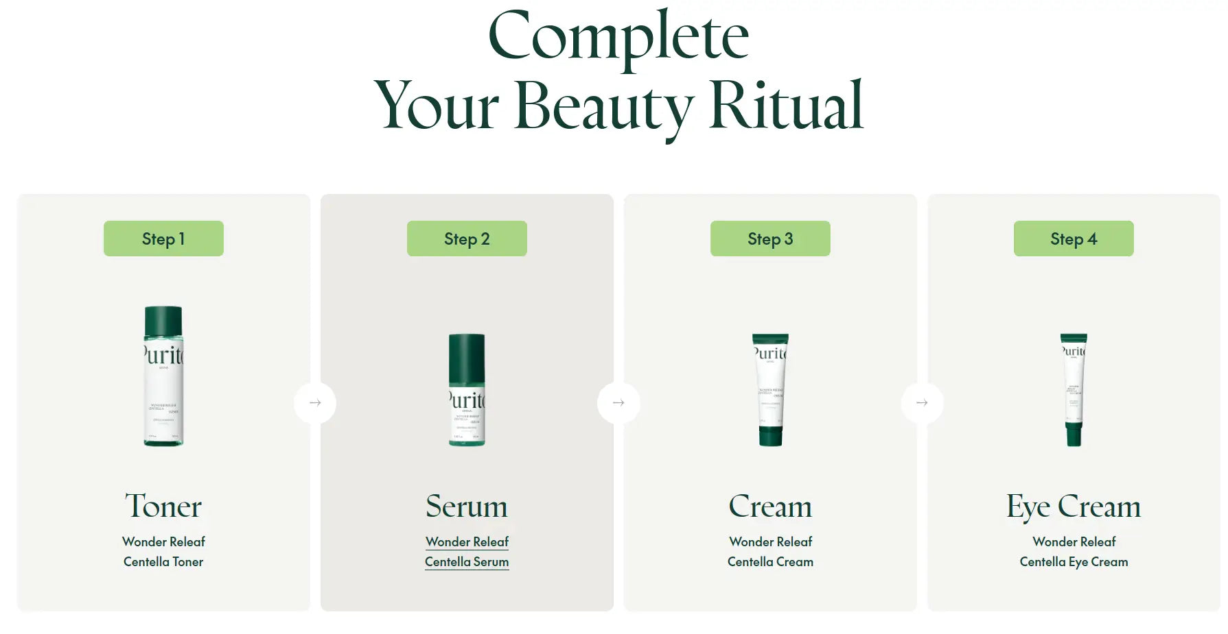 Step-by-step skincare routine featuring PURITO Wonder Releaf Centella Toner, Serum, PURITO Wonder Releaf Centella Cream 50ml, and Eye Cream for a complete beauty ritual.