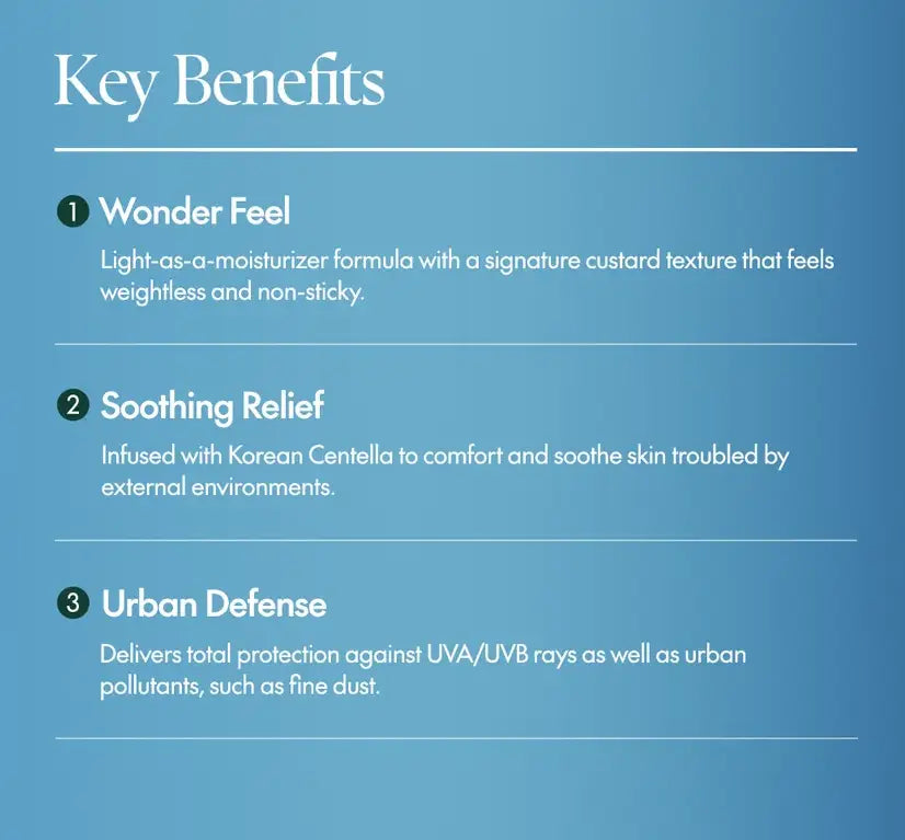 Key benefits of PURITO Wonder Releaf Centella Daily Sun Lotion include a light, non-sticky custard texture, soothing relief with Korean Centella, and protection against UVA/UVB rays and urban pollutants.