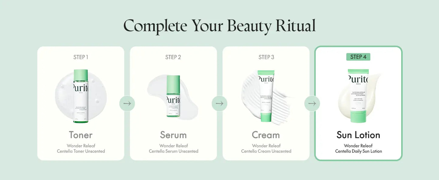 Step-by-step skincare routine visual featuring PURITO Wonder Releaf Centella Daily Sun Lotion as the final fourth step after toner, serum, and cream in the beauty ritual.