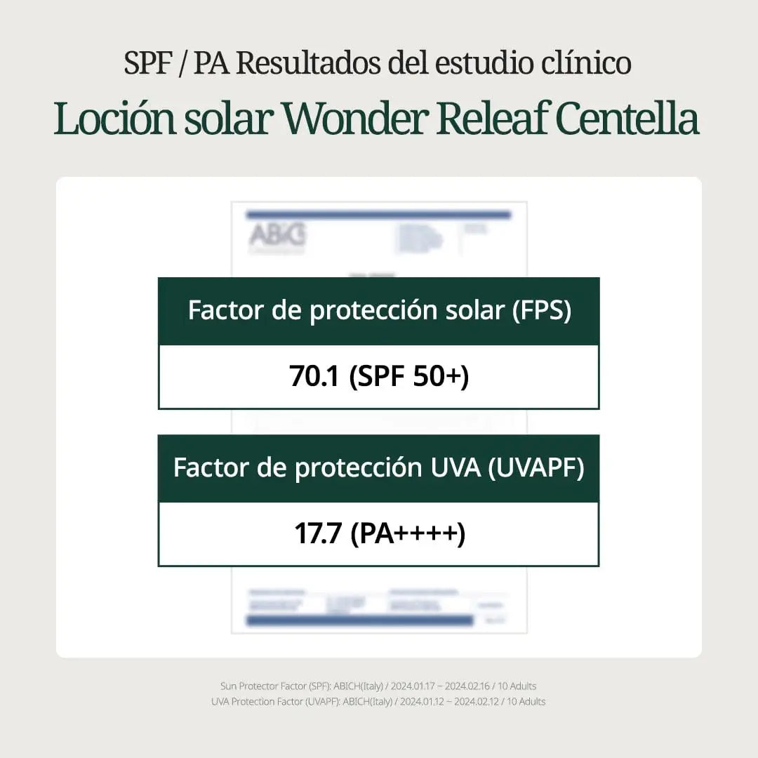Clinical study results showing high sun protection with SPF 70.1 (SPF 50+) and UVA protection factor 17.7 (PA++++), highlighting PURITO Wonder Releaf Centella Daily Sun Lotion benefits.