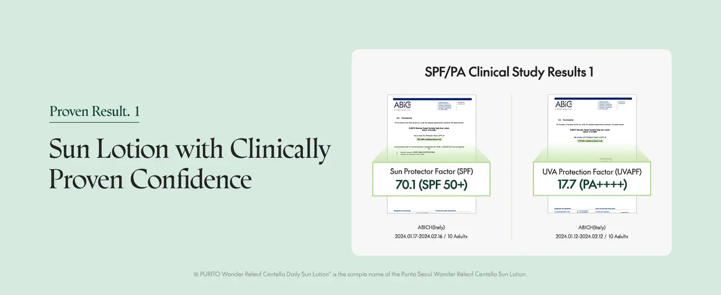Graphic showing clinical test results of PURITO Wonder Releaf Centella Daily Sun Lotion with SPF 70.1 (SPF 50+) and UVA protection of 17.7 (PA+++) highlighting proven sun protection efficacy.