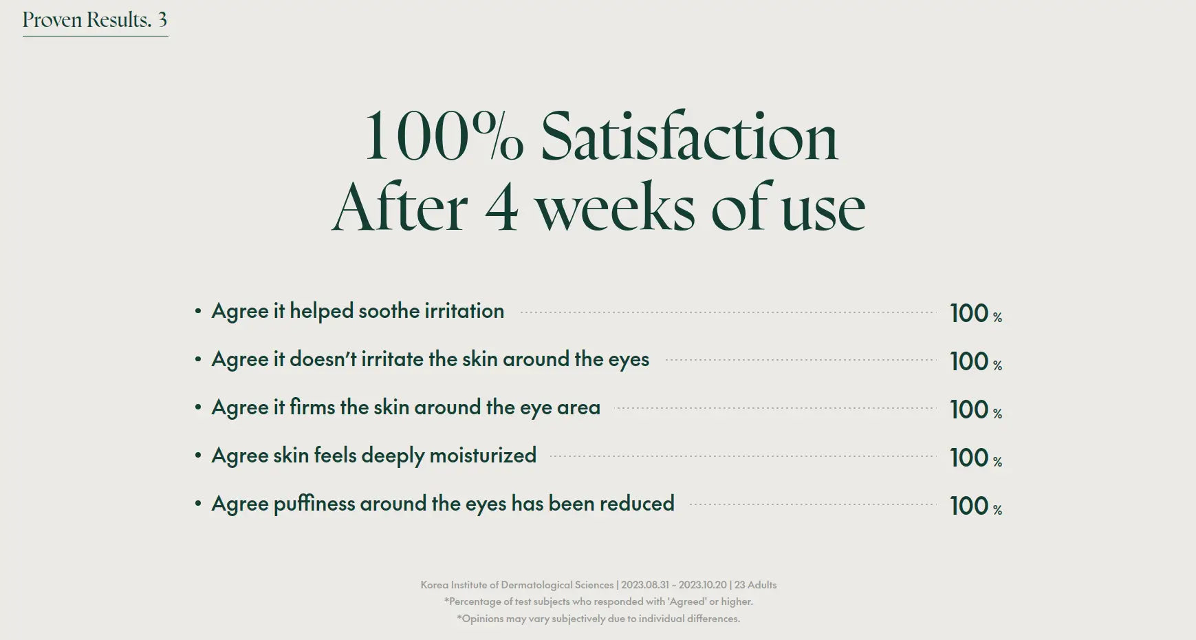 Text showing 100% satisfaction after 4 weeks of use of PURITO Wonder Releaf Centella Eye Cream 30ml with benefits including soothing irritation, no irritation around eyes, firmer skin, deep moisturization, and reduced puffiness around eyes.