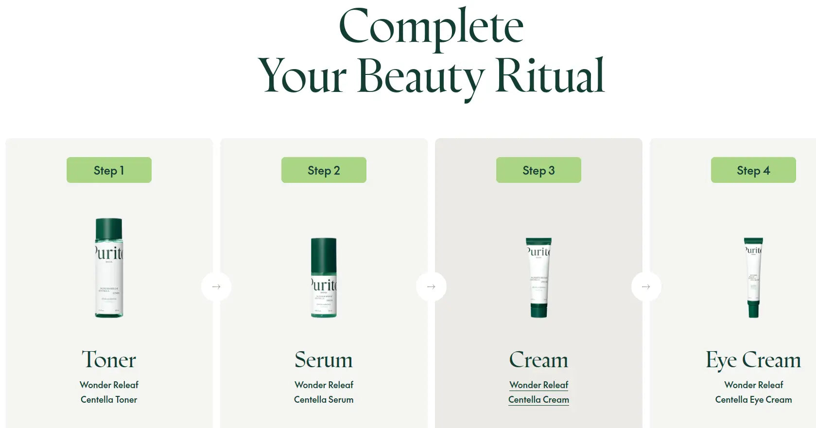 Step-by-step skincare routine featuring PURITO Wonder Releaf Centella Eye Cream 30ml alongside toner, serum, and cream as part of a complete beauty ritual.