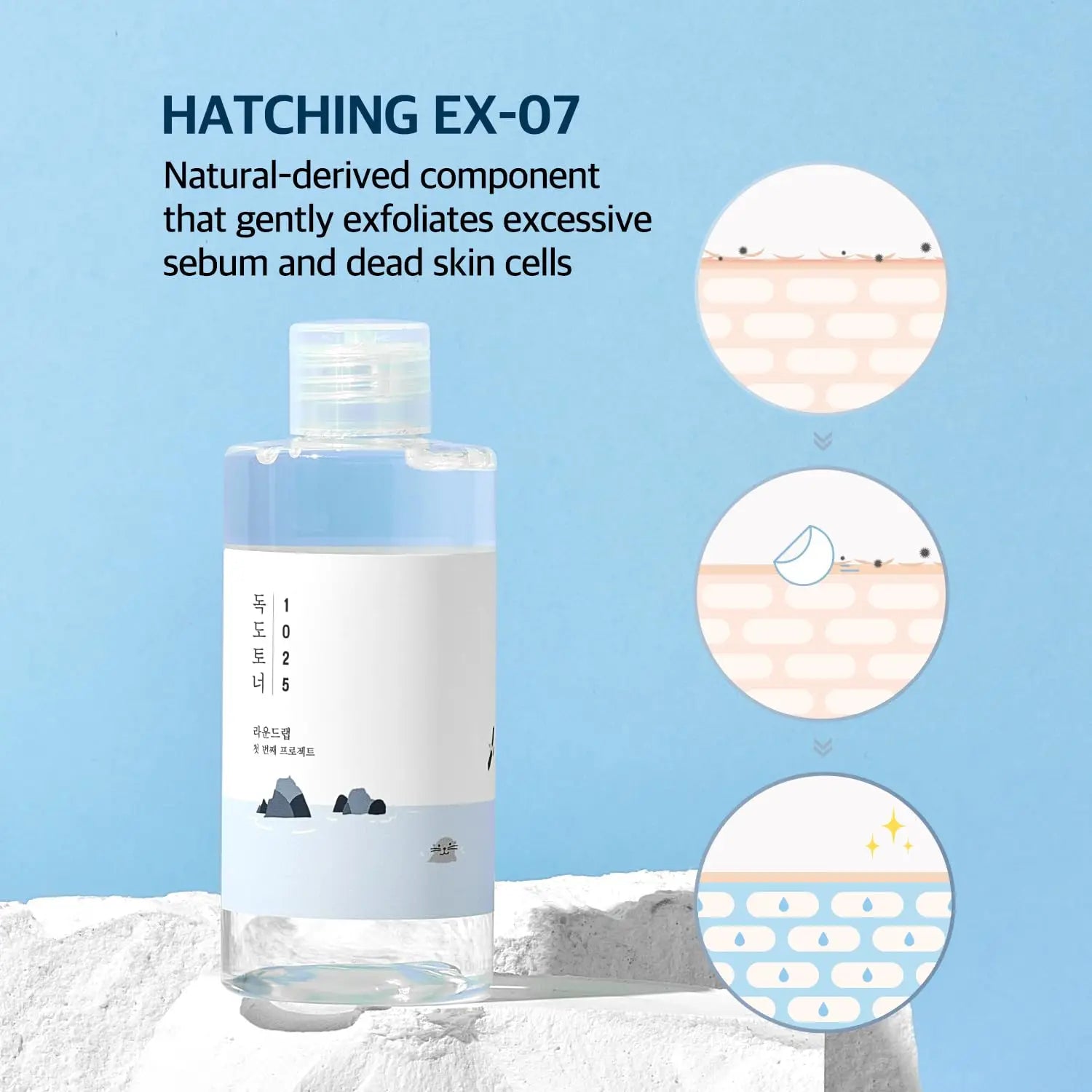 Bottle of ROUND LAB 1025 Dokdo Toner 100ml showcasing natural-derived exfoliating component HATCHING EX-07, with diagrams illustrating gentle removal of sebum and dead skin cells for clearer skin.
