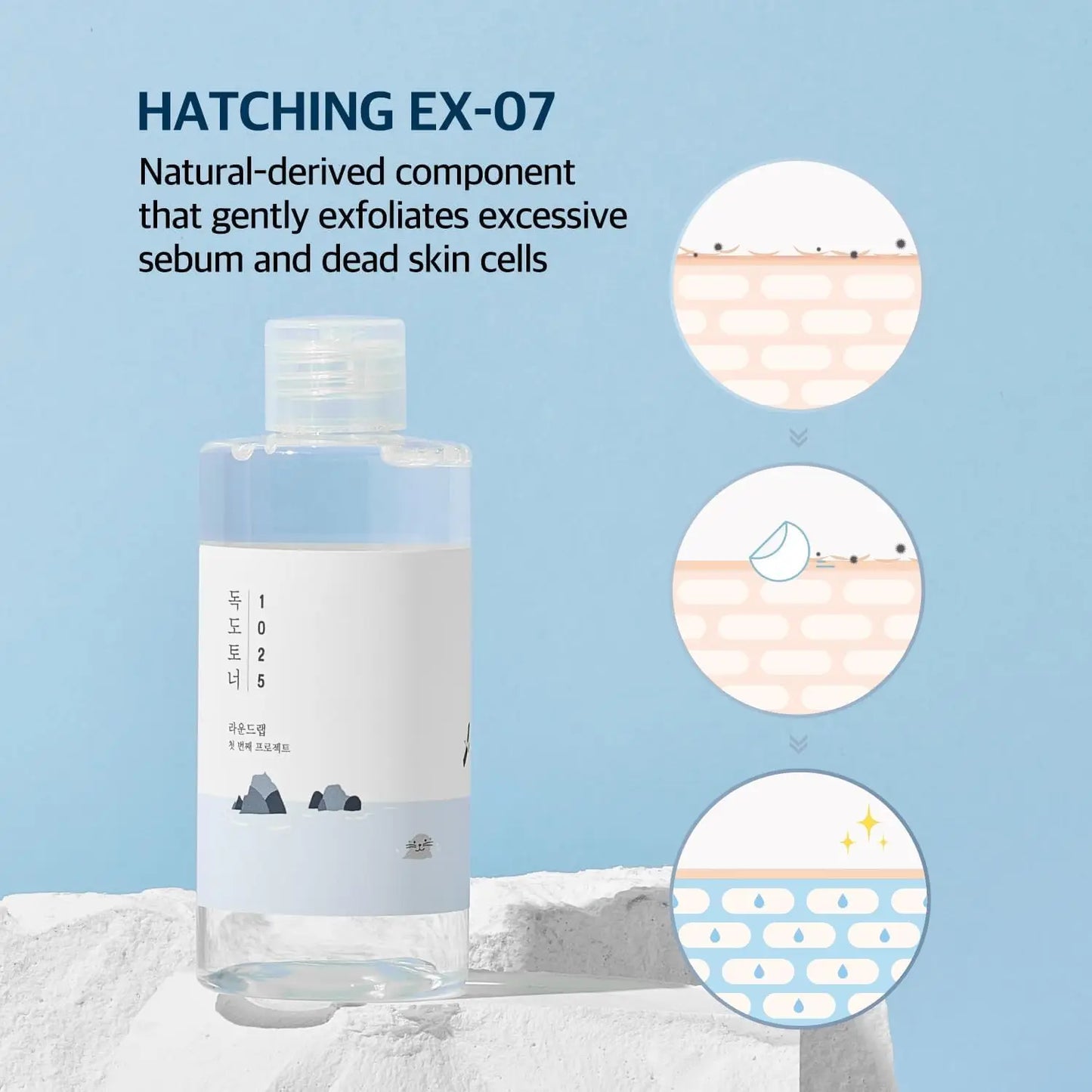 Round LAB 1025 Dokdo Toner 200ml + Dokdo Lotion 200ml bottle displayed on white stone with graphics illustrating gentle exfoliation of sebum and dead skin cells for clear skin.