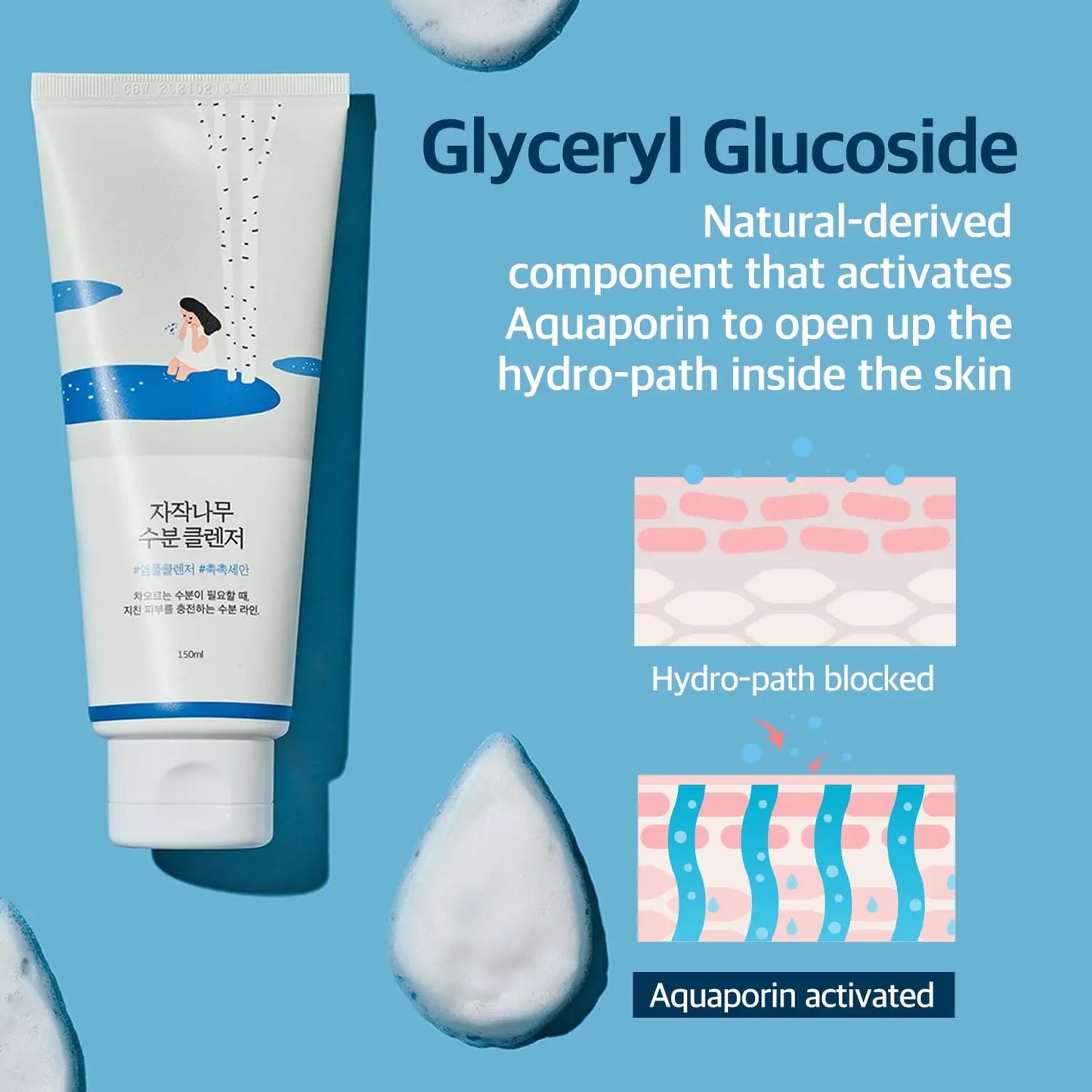 ROUND LAB Birch Juice Moisturizing Cleanser 150ml with Glyceryl Glucoside, showing foam and infographic explaining aquaporin activation for improved skin hydration.